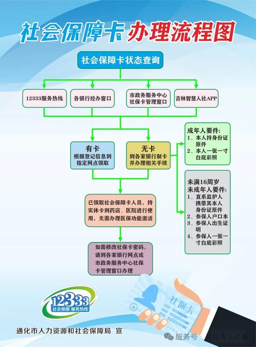 千寻医保换现金秒到账微信：惠州用户必看的正规操作指南
